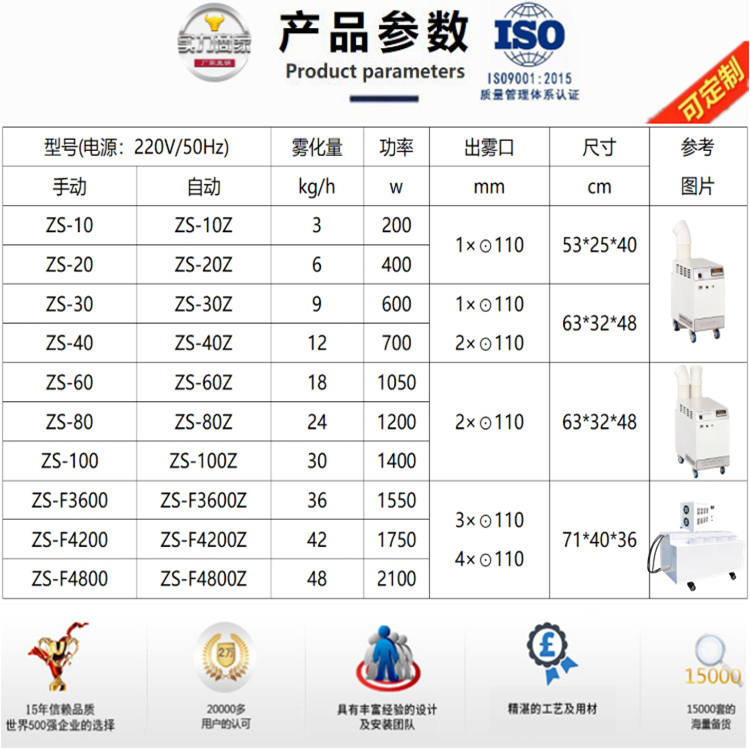 冷鮮肉排酸庫噴霧加濕機.jpg 冷鮮肉排酸庫噴霧加濕機.jpg