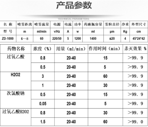 手提式電動氣溶膠消毒噴霧器.png 手提式電動氣溶膠消毒噴霧器.png