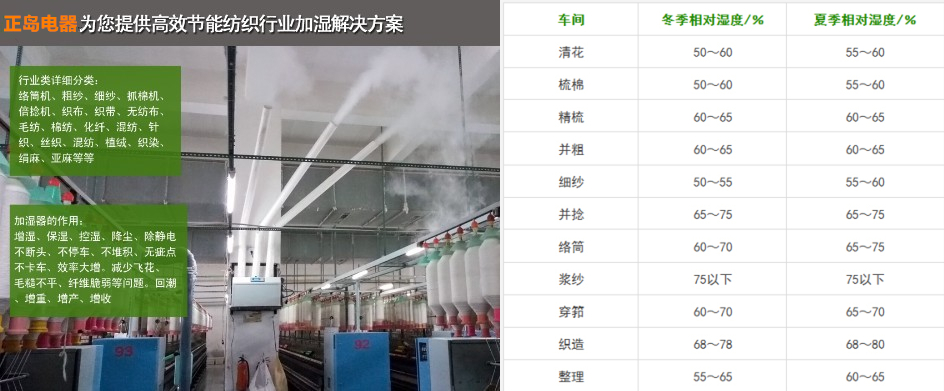 織布車間加濕器 織布車間加濕器