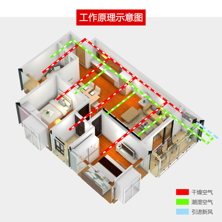 別墅新風除濕機 別墅新風除濕機