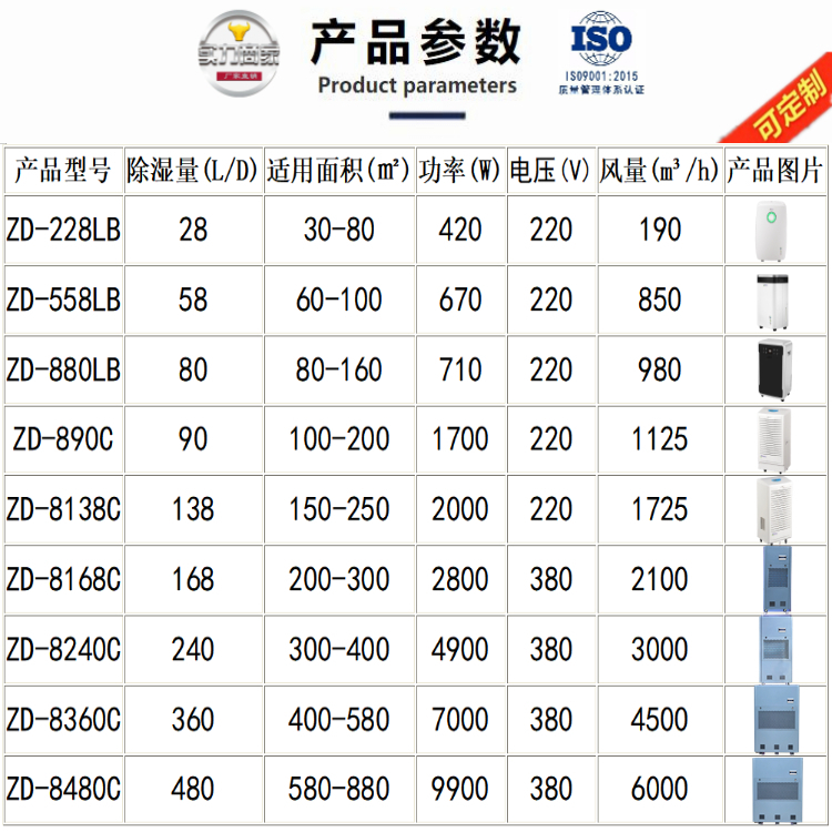 除濕機(jī)出租 除濕機(jī)出租