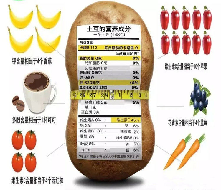 土豆保鮮庫如何加濕？