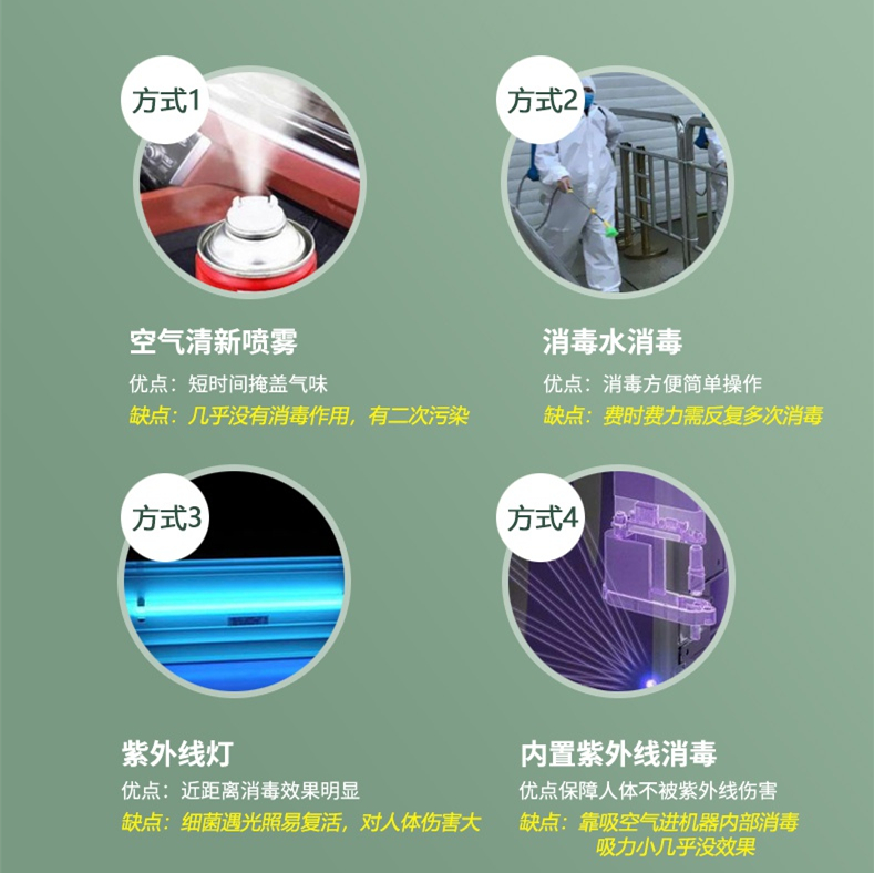 快速有效消毒方法 快速有效消毒方法