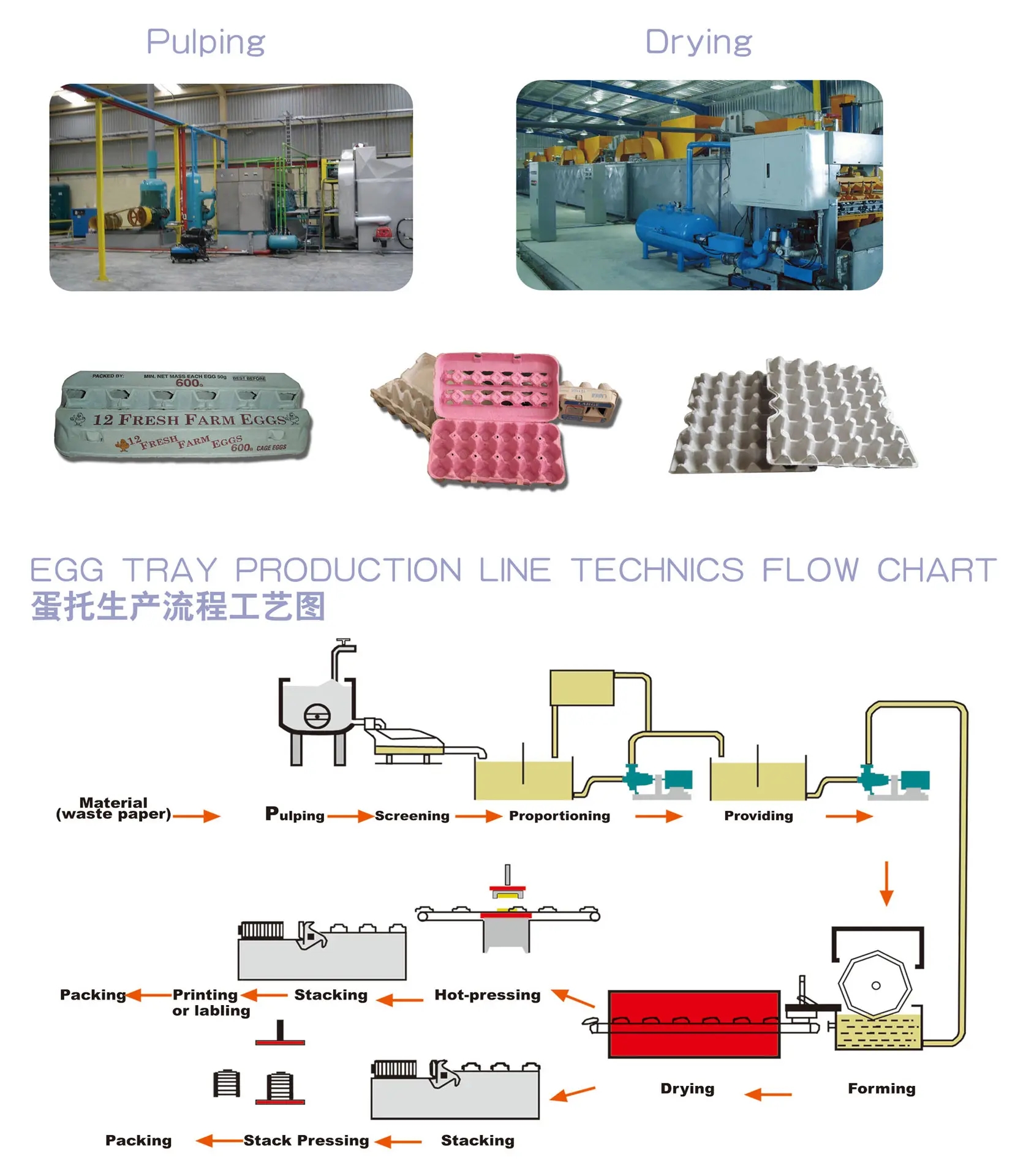 紙漿模塑如何加濕回潮？