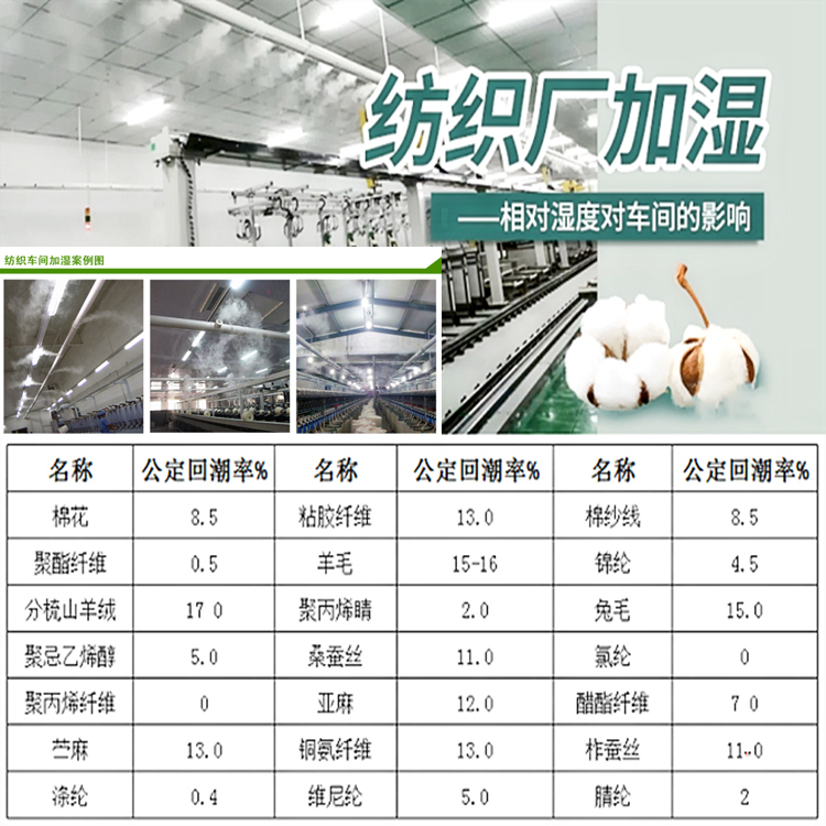 細紗車間加濕系統