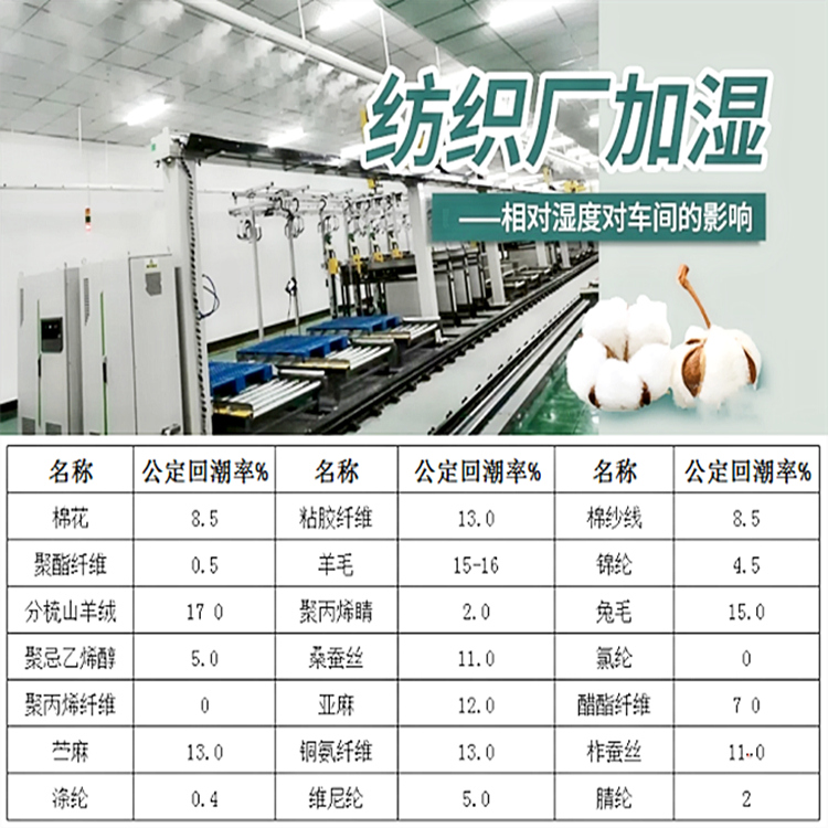細(xì)紗車間加濕器