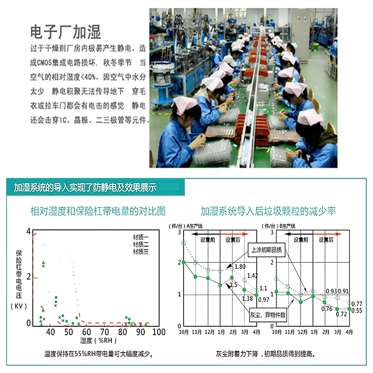 PCB車間加濕機 PCB車間加濕機