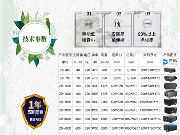 1703296766349125033.jpg 蒸汽去除機參數.jpg