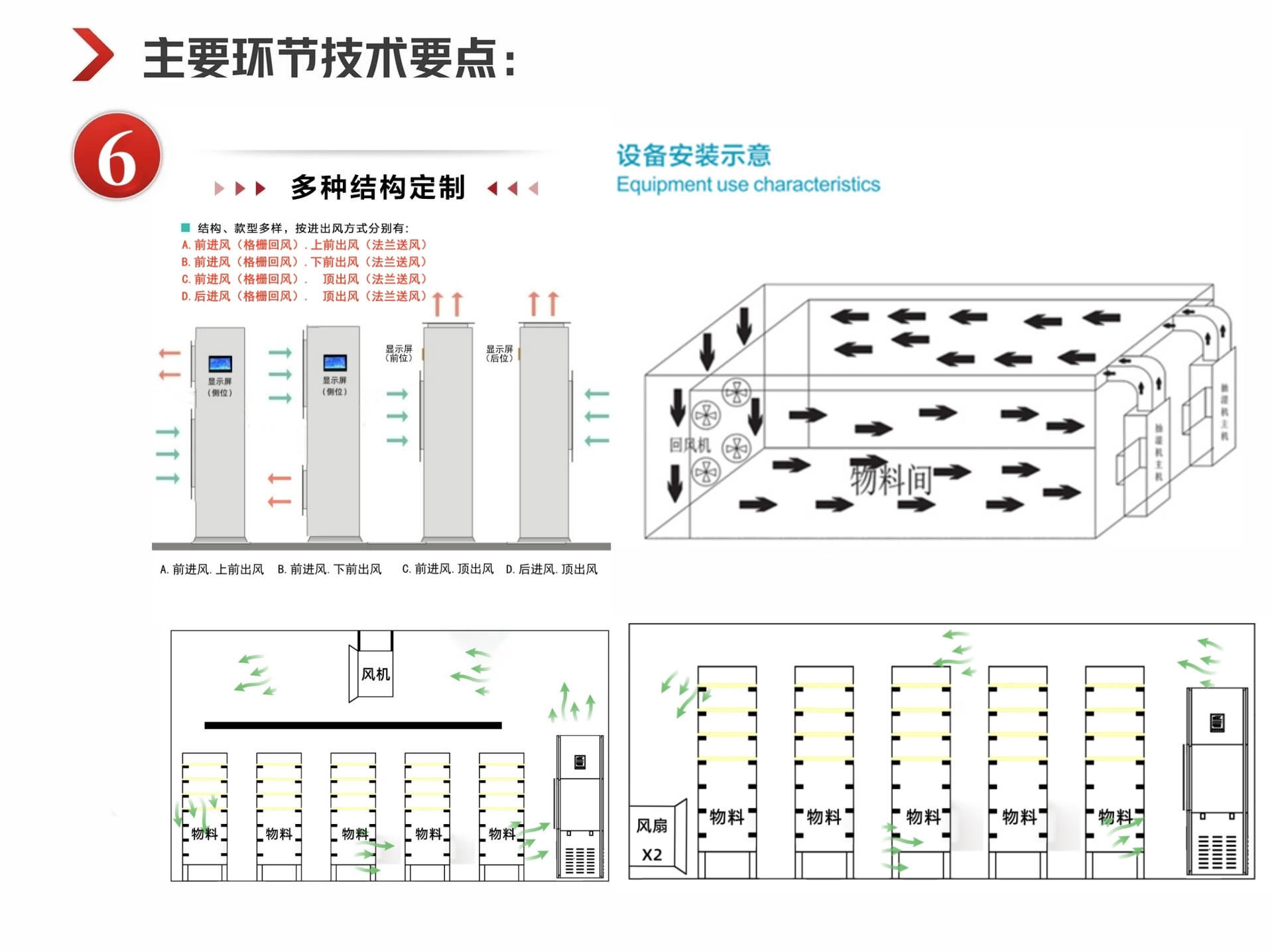 消失模涂料烘干機 消失模涂料烘干機