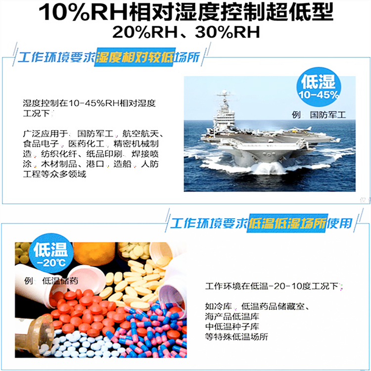 濕度控制解決方案 濕度控制解決方案
