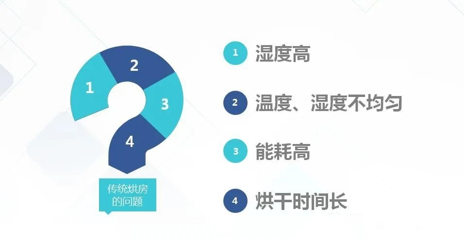消失模如何快速烘干? 消失模如何快速烘干?
