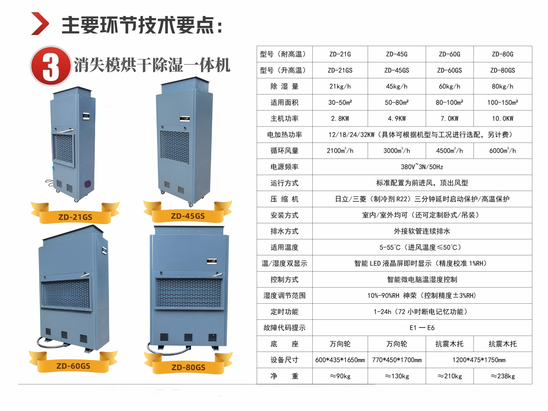 消失模烘干除濕一體機 消失模烘干除濕一體機