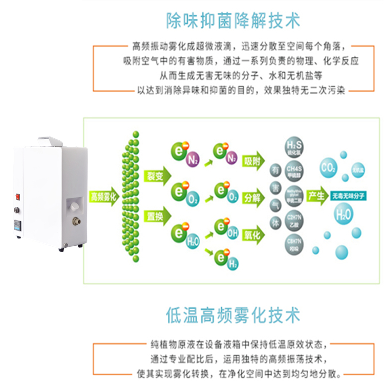 公廁除臭機 公廁除臭機