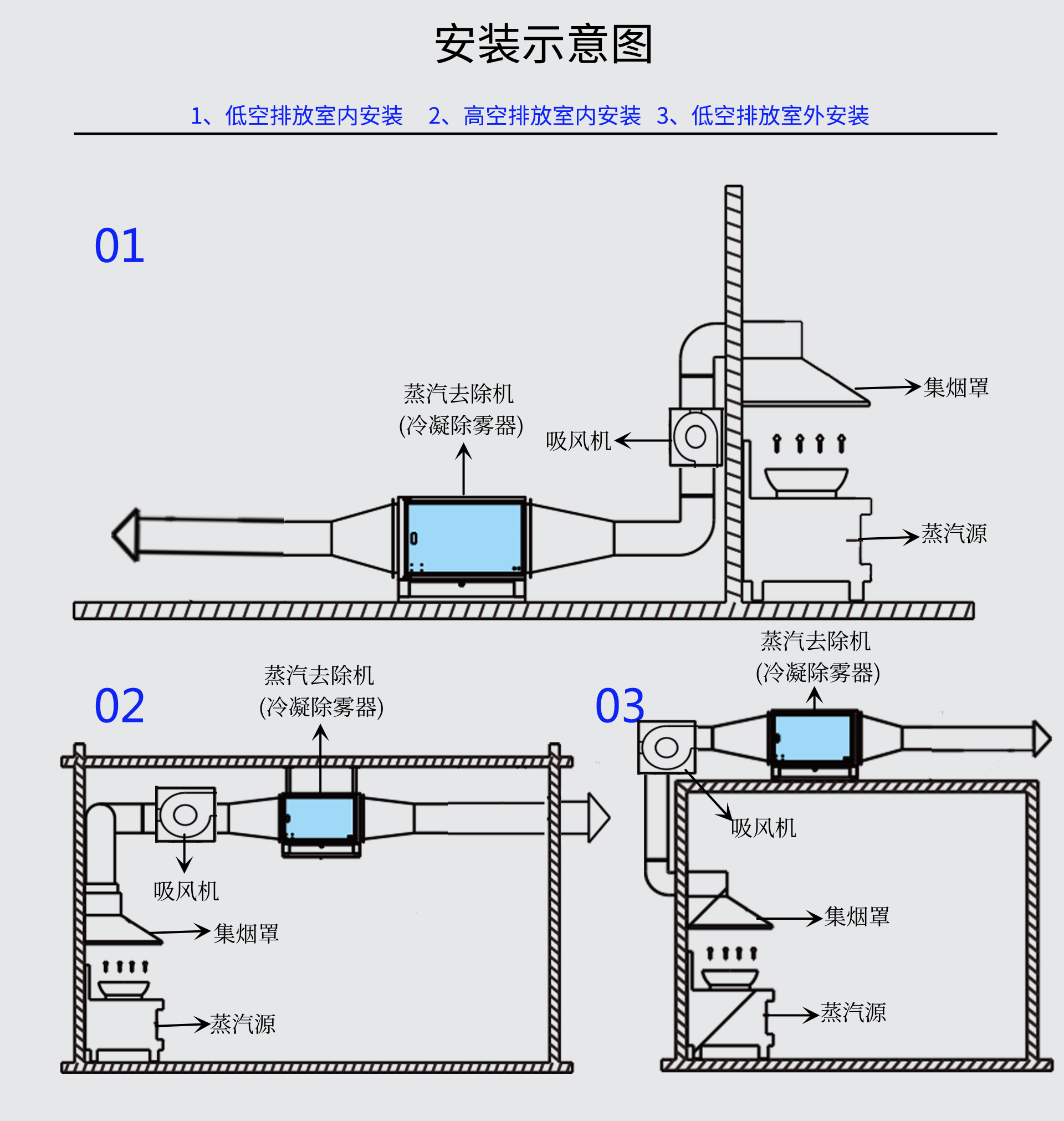 蒸汽去除機(jī) 蒸汽去除機(jī)